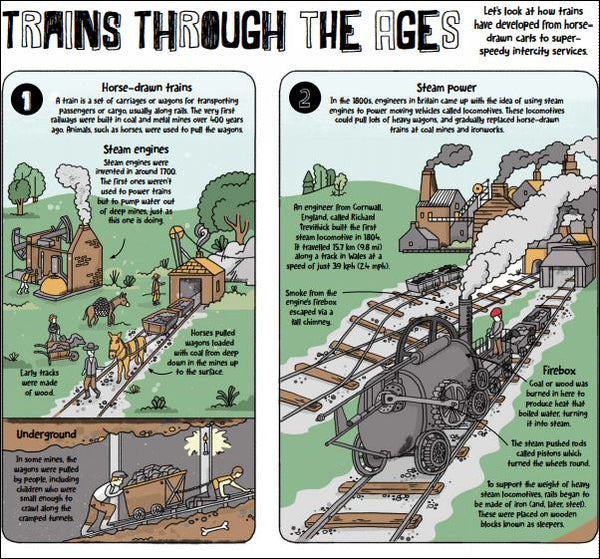 How Trains Work - LAST COPY