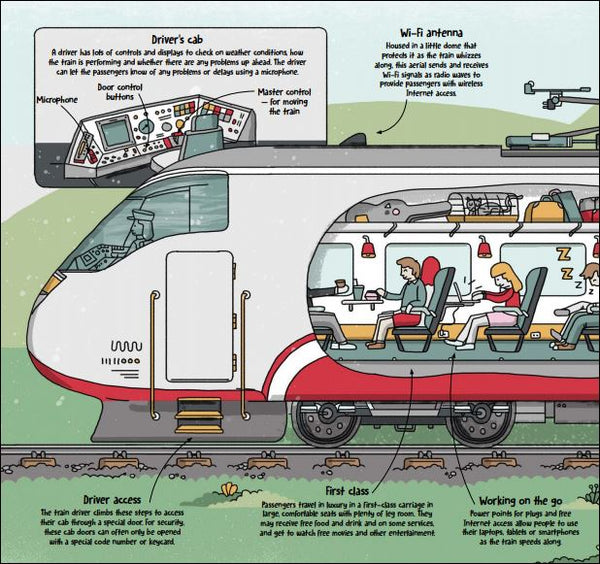 How Trains Work - LAST COPY