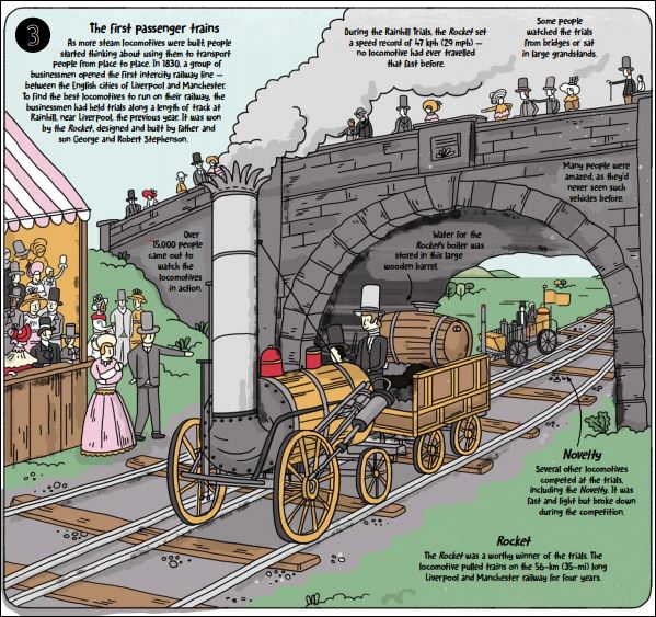 How Trains Work - LAST COPY